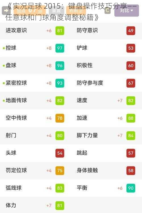 《实况足球 2015：键盘操作技巧分享——任意球和门球角度调整秘籍》