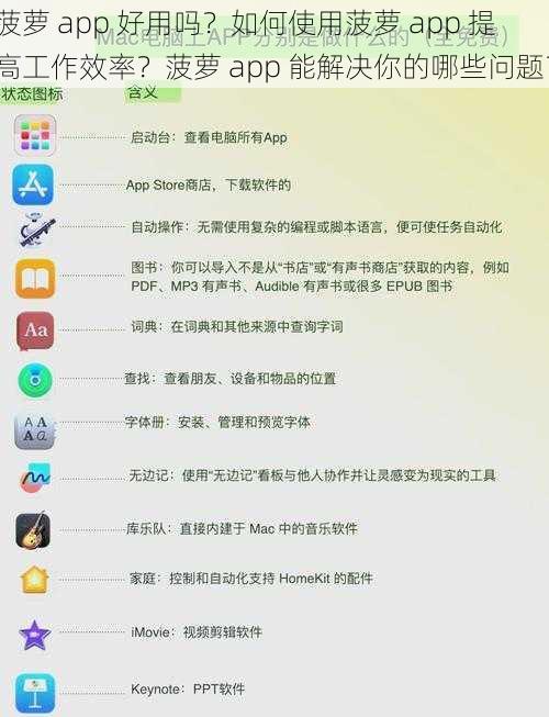 菠萝 app 好用吗？如何使用菠萝 app 提高工作效率？菠萝 app 能解决你的哪些问题？