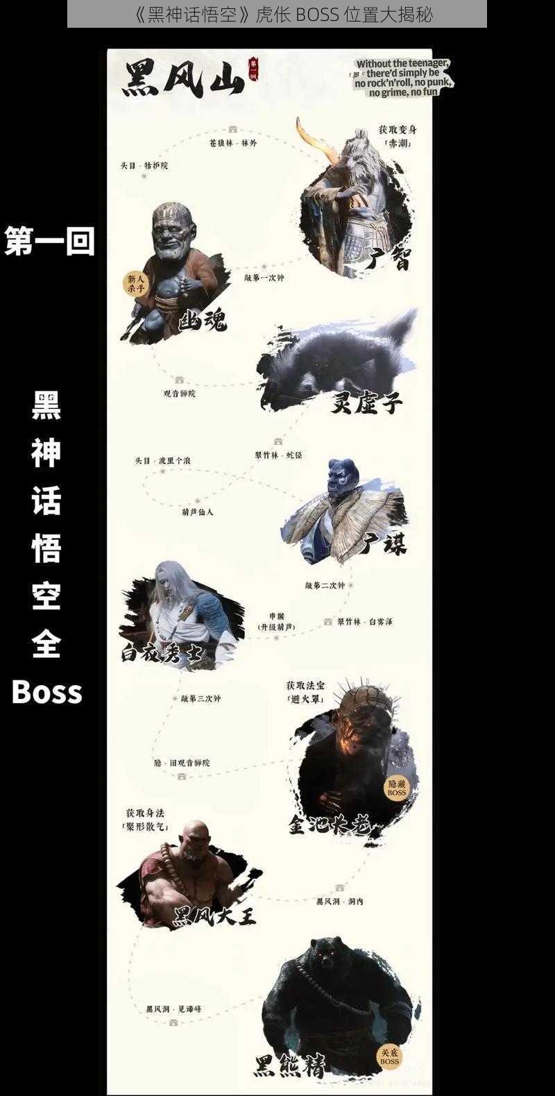 《黑神话悟空》虎伥 BOSS 位置大揭秘