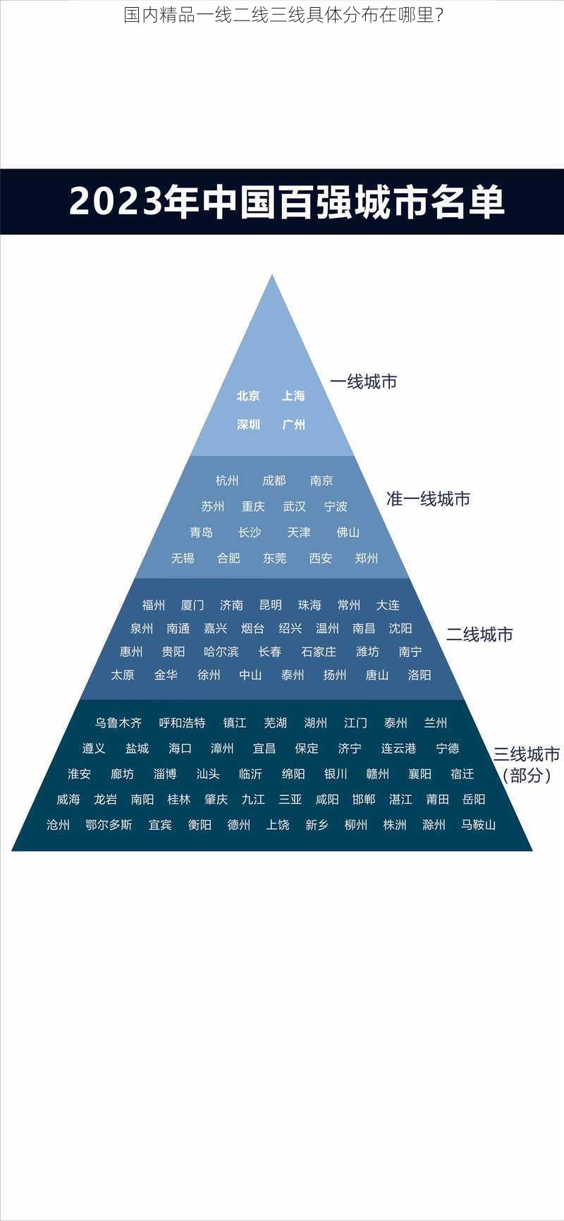 国内精品一线二线三线具体分布在哪里？