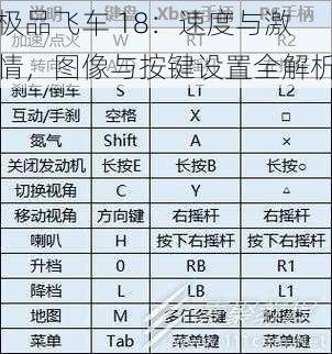 极品飞车 18：速度与激情，图像与按键设置全解析