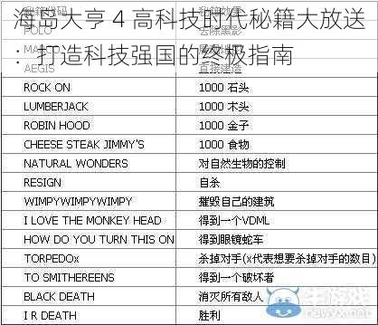 海岛大亨 4 高科技时代秘籍大放送：打造科技强国的终极指南