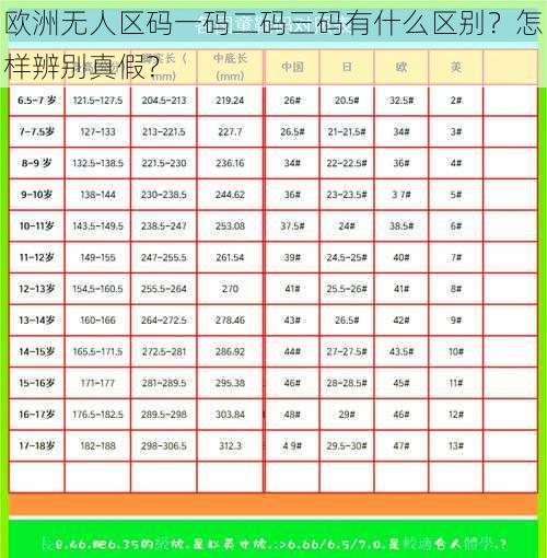 欧洲无人区码一码二码三码有什么区别？怎样辨别真假？