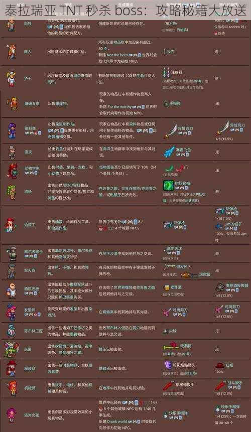 泰拉瑞亚 TNT 秒杀 boss：攻略秘籍大放送