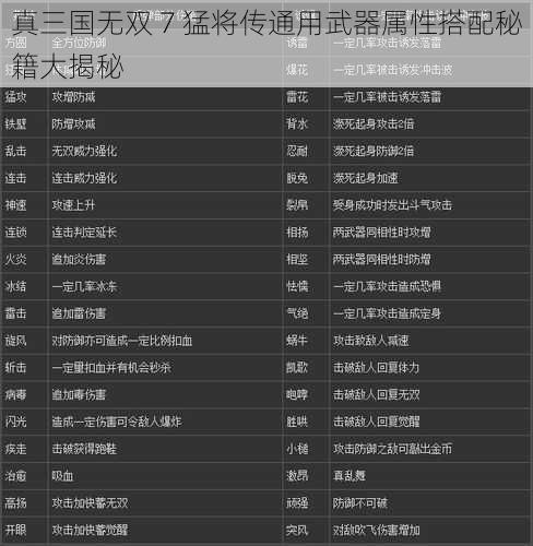 真三国无双 7 猛将传通用武器属性搭配秘籍大揭秘