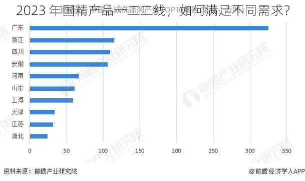 2023 年国精产品一二二线，如何满足不同需求？