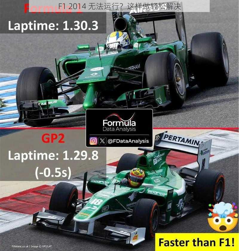 F1 2014 无法运行？这样做轻松解决