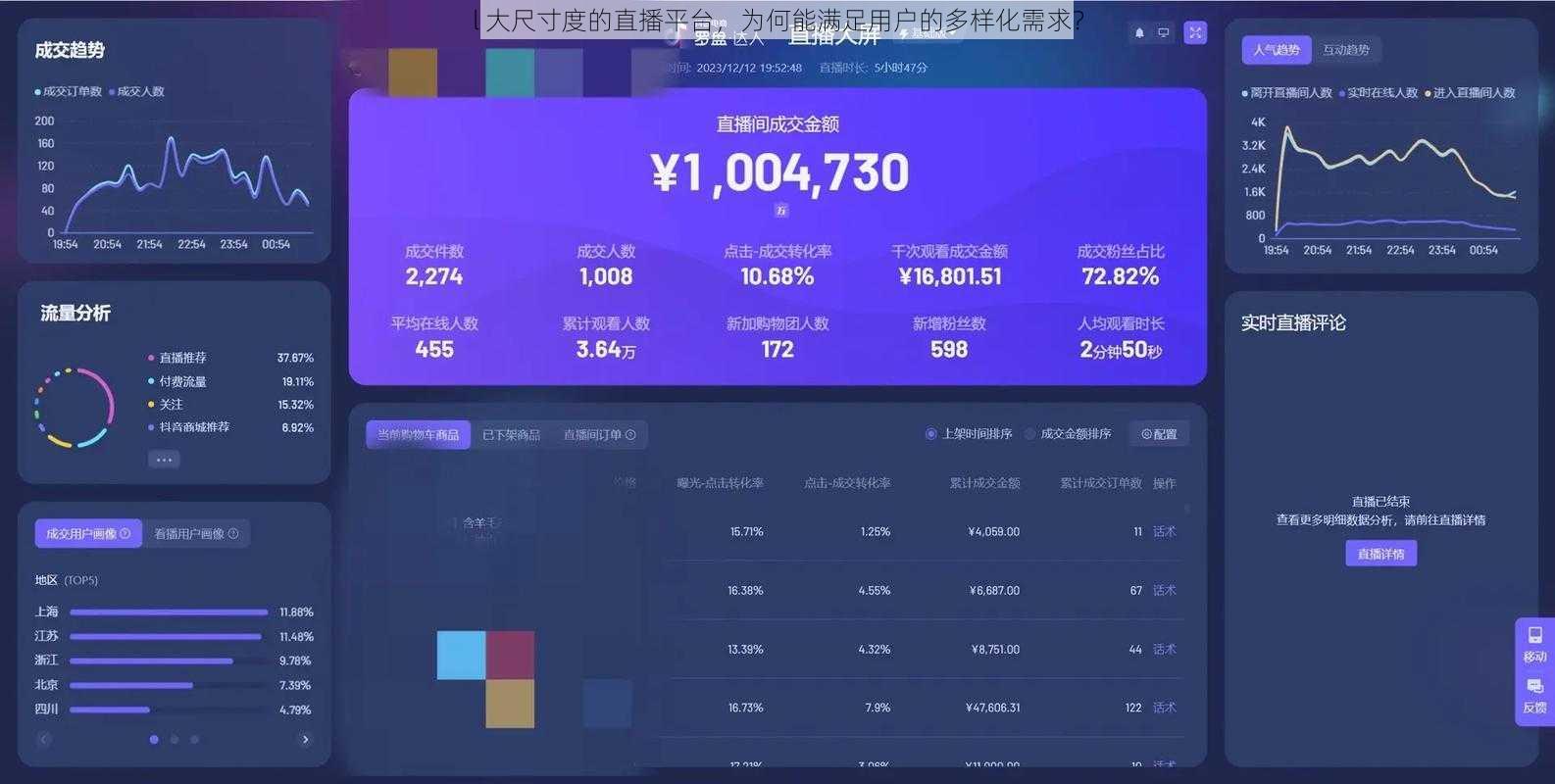 l 大尺寸度的直播平台，为何能满足用户的多样化需求？