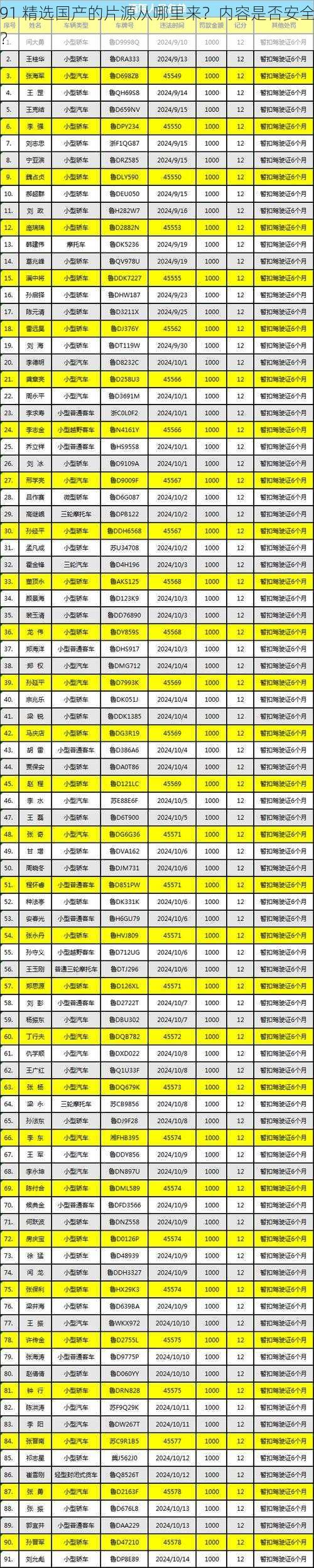 91 精选国产的片源从哪里来？内容是否安全？