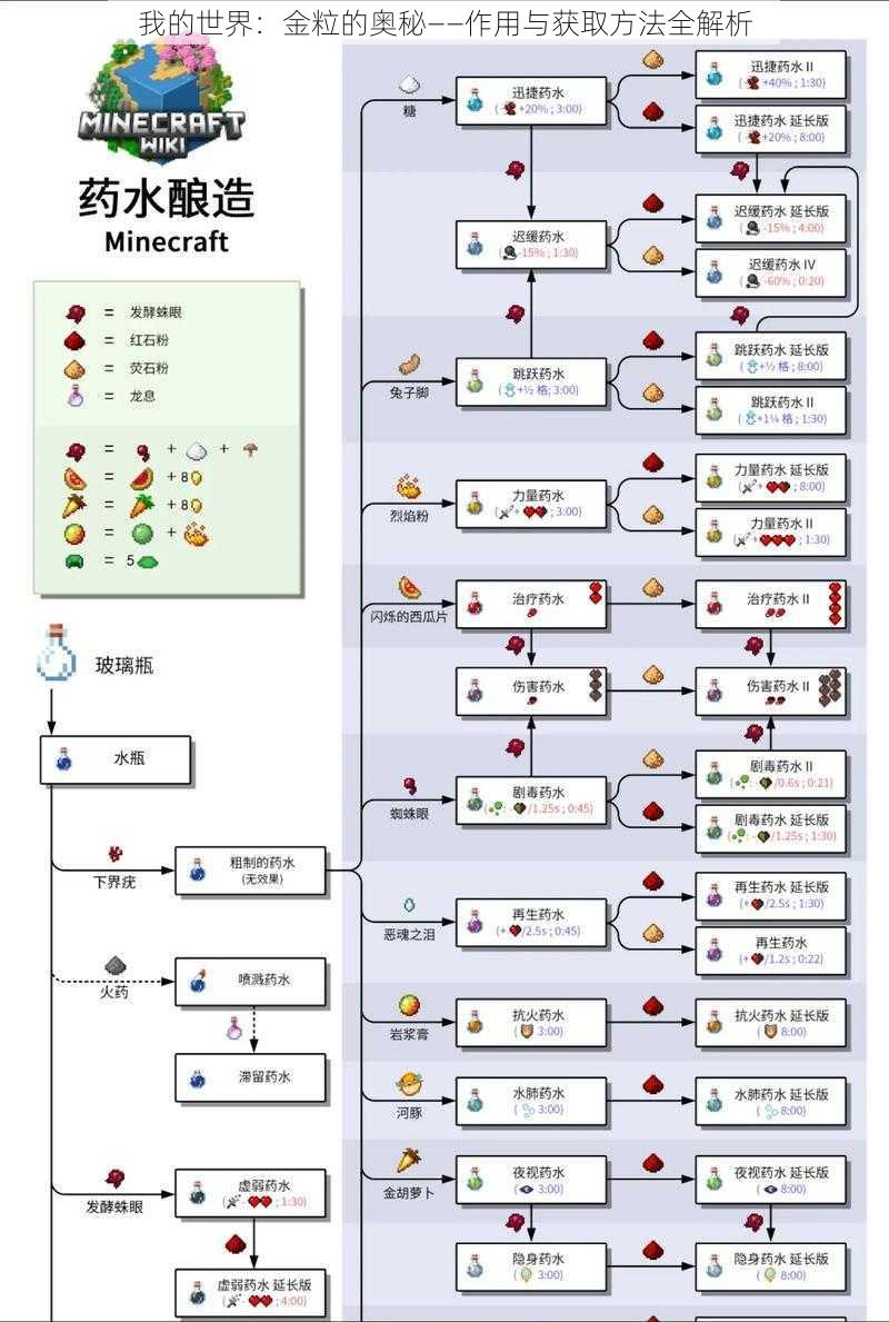我的世界：金粒的奥秘——作用与获取方法全解析