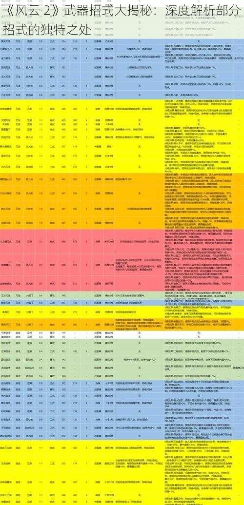 《风云 2》武器招式大揭秘：深度解析部分招式的独特之处