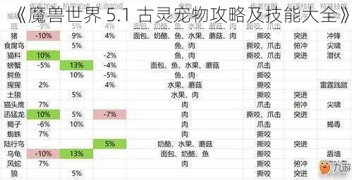 《魔兽世界 5.1 古灵宠物攻略及技能大全》