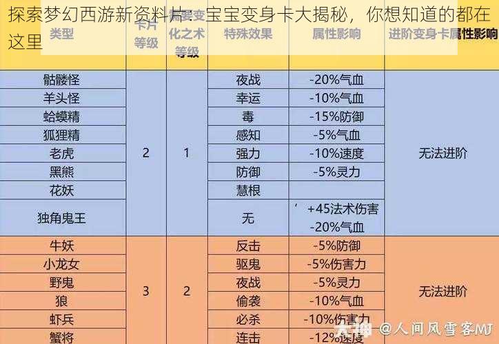 探索梦幻西游新资料片：宝宝变身卡大揭秘，你想知道的都在这里