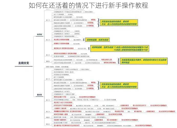 如何在还活着的情况下进行新手操作教程