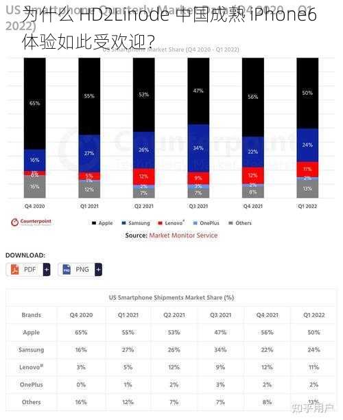 为什么 HD2Linode 中国成熟 iPhone6 体验如此受欢迎？