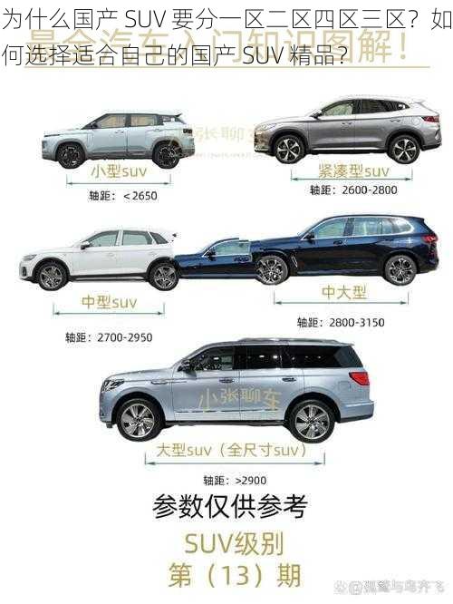 为什么国产 SUV 要分一区二区四区三区？如何选择适合自己的国产 SUV 精品？