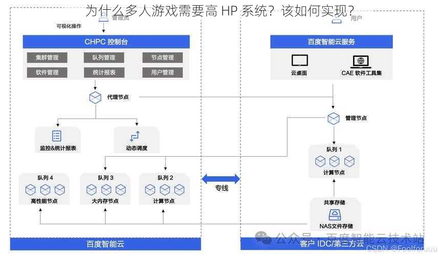 为什么多人游戏需要高 HP 系统？该如何实现？