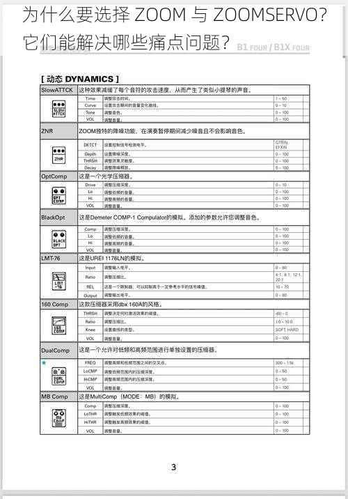 为什么要选择 ZOOM 与 ZOOMSERVO？它们能解决哪些痛点问题？