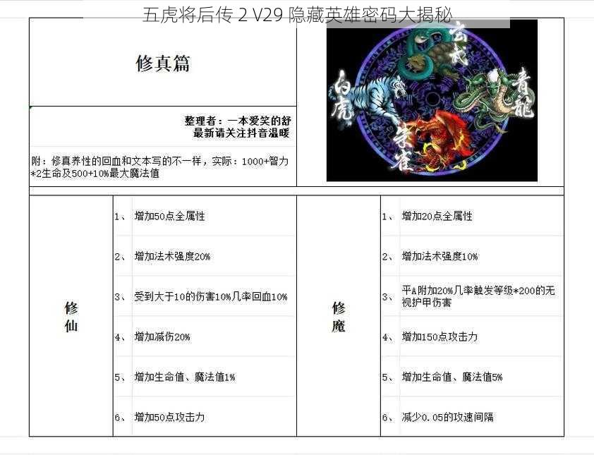 五虎将后传 2 V29 隐藏英雄密码大揭秘