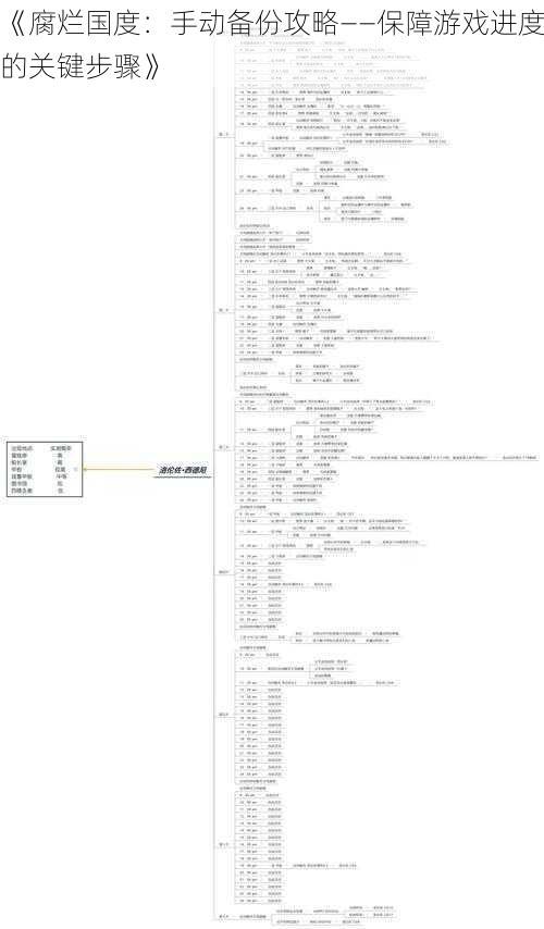 《腐烂国度：手动备份攻略——保障游戏进度的关键步骤》