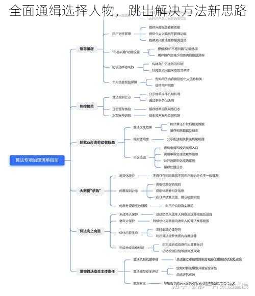 全面通缉选择人物，跳出解决方法新思路