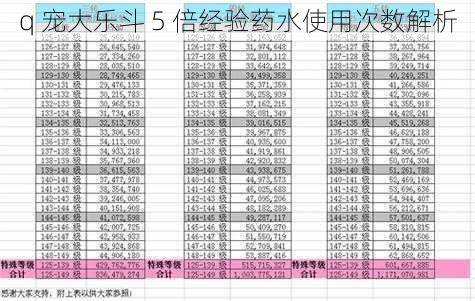 q 宠大乐斗 5 倍经验药水使用次数解析