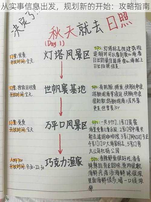 从实事信息出发，规划新的开始：攻略指南