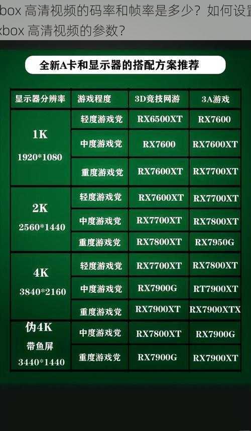 xbox 高清视频的码率和帧率是多少？如何设置 xbox 高清视频的参数？