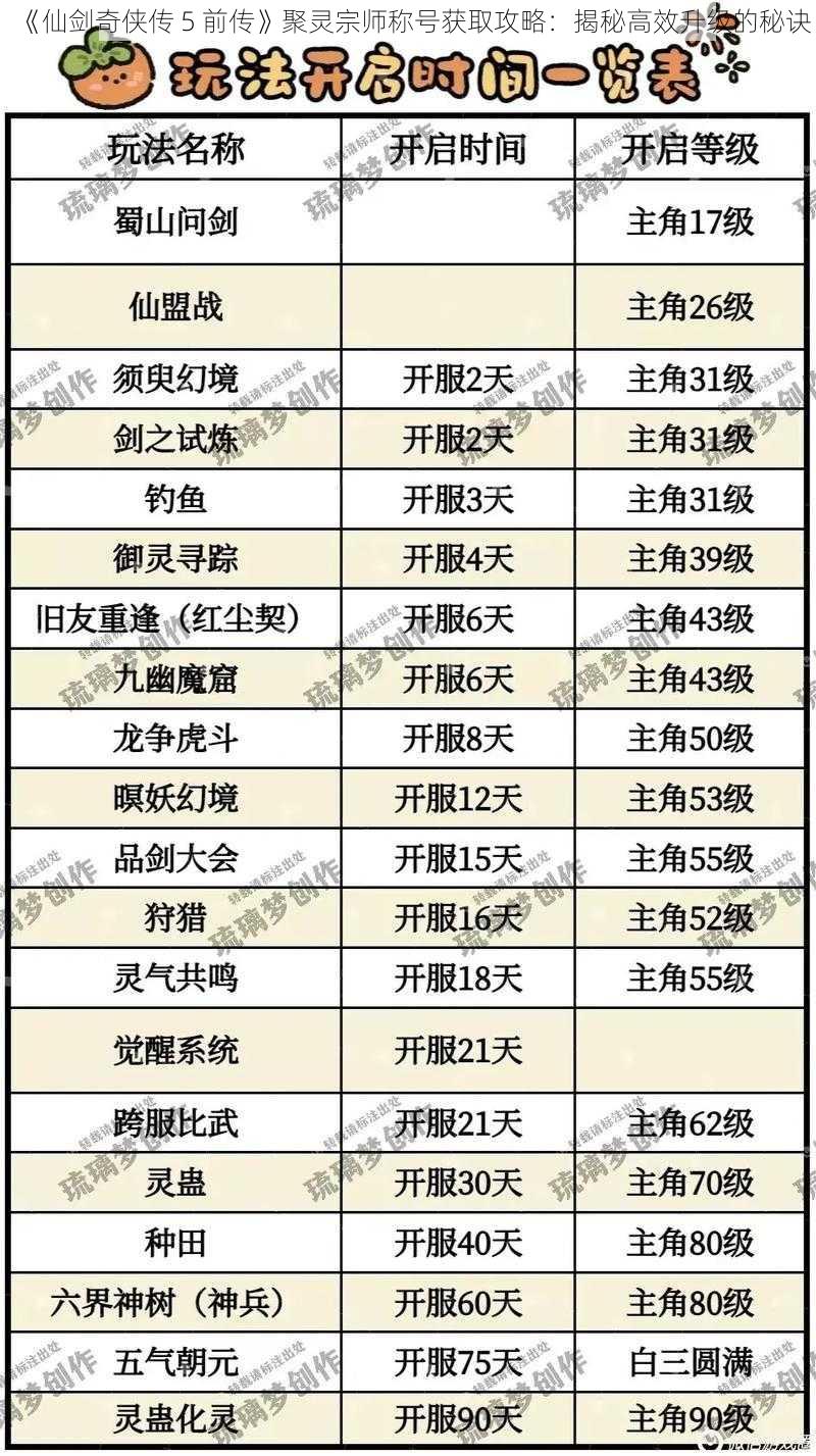 《仙剑奇侠传 5 前传》聚灵宗师称号获取攻略：揭秘高效升级的秘诀