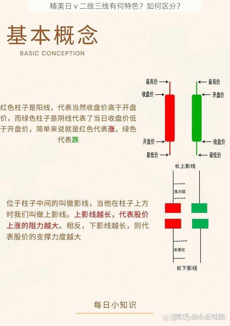 精美日 v 二线三线有何特色？如何区分？