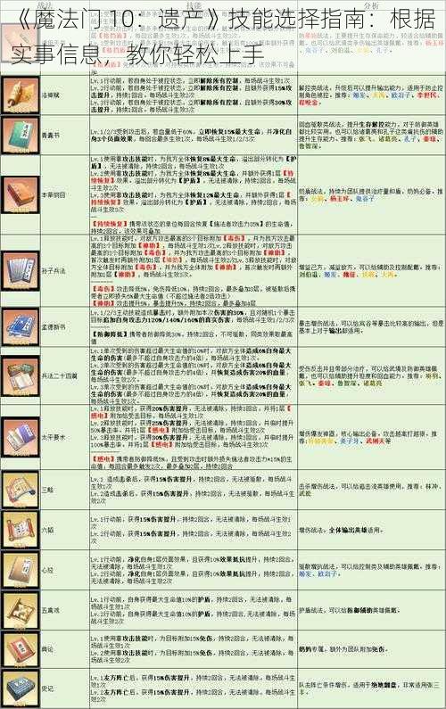 《魔法门 10：遗产》技能选择指南：根据实事信息，教你轻松上手