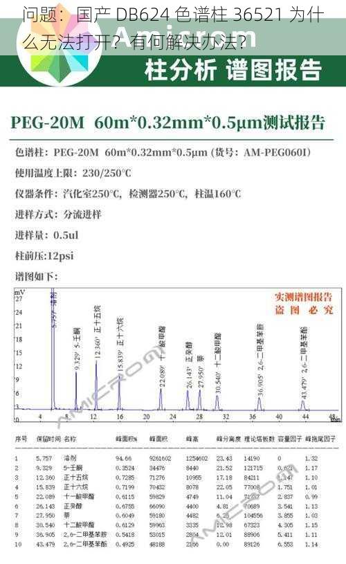 问题：国产 DB624 色谱柱 36521 为什么无法打开？有何解决办法？