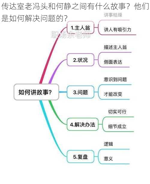 传达室老冯头和何静之间有什么故事？他们是如何解决问题的？