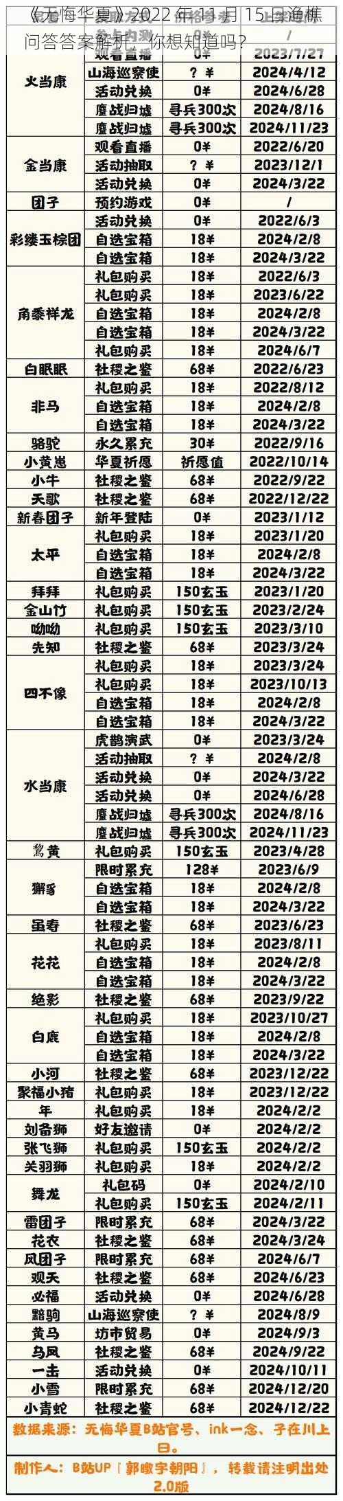 《无悔华夏》2022 年 11 月 15 日渔樵问答答案解析，你想知道吗？