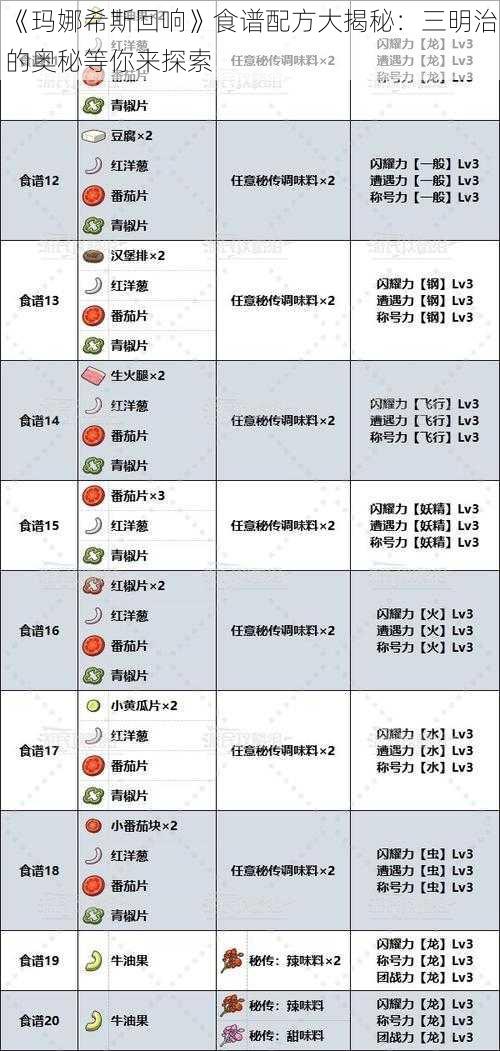 《玛娜希斯回响》食谱配方大揭秘：三明治的奥秘等你来探索