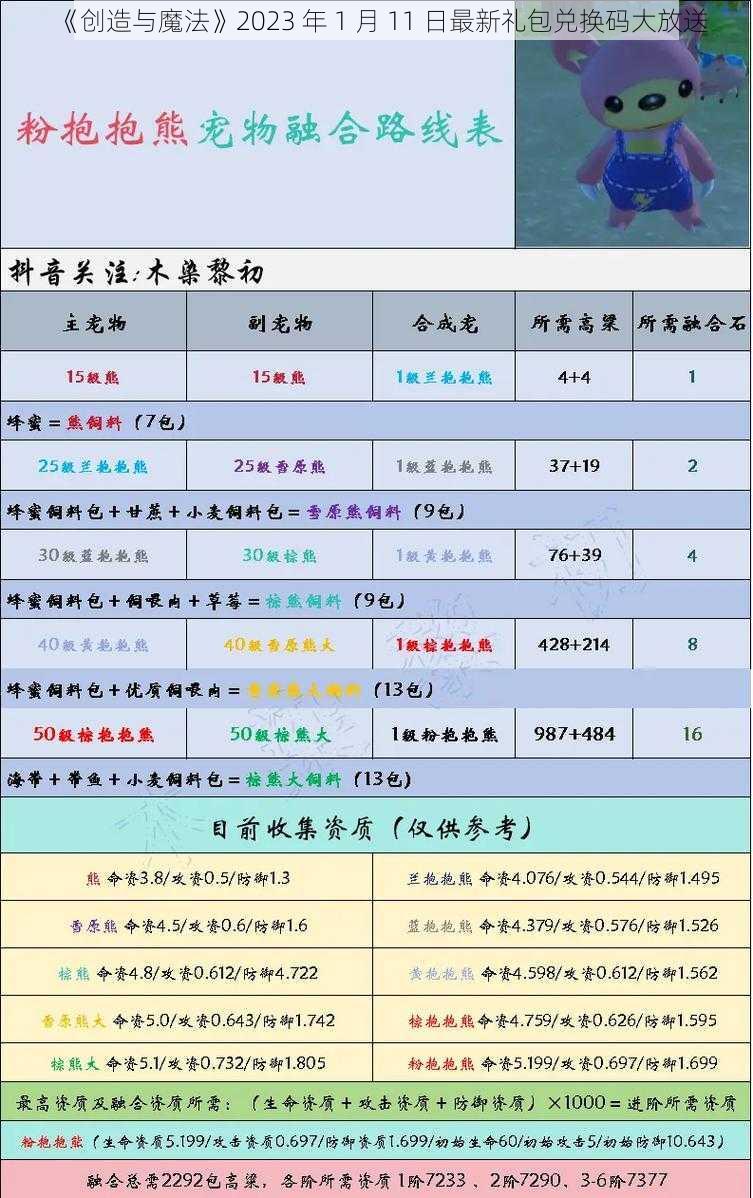 《创造与魔法》2023 年 1 月 11 日最新礼包兑换码大放送