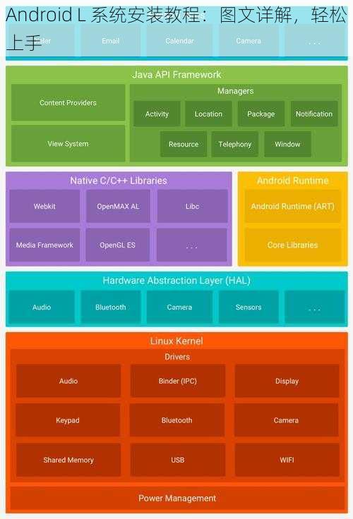 Android L 系统安装教程：图文详解，轻松上手