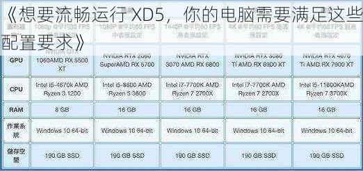 《想要流畅运行 XD5，你的电脑需要满足这些配置要求》