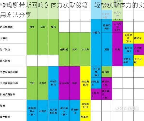 《玛娜希斯回响》体力获取秘籍：轻松获取体力的实用方法分享