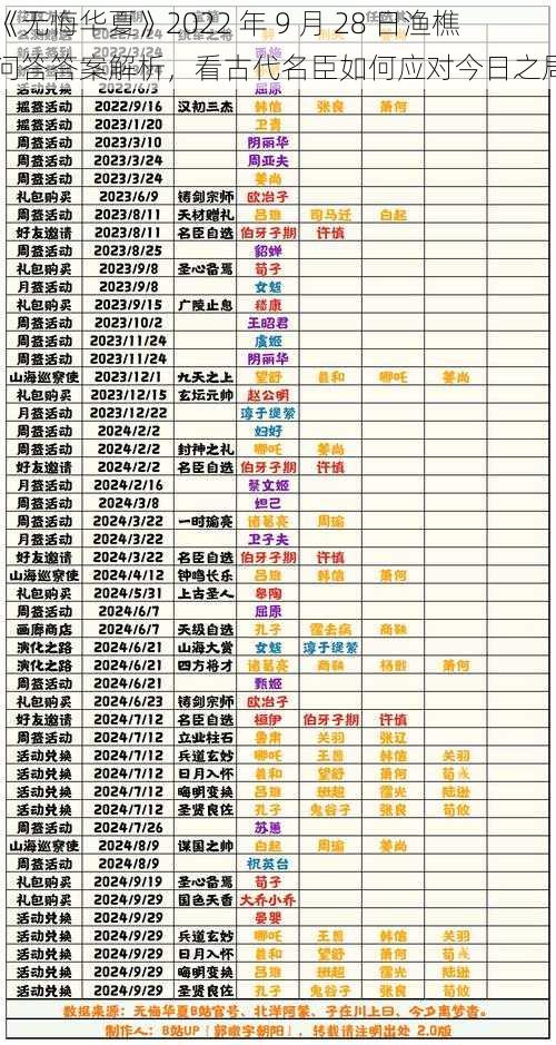 《无悔华夏》2022 年 9 月 28 日渔樵问答答案解析，看古代名臣如何应对今日之局