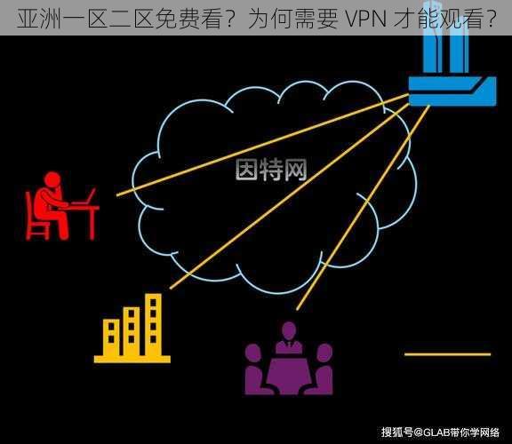 亚洲一区二区免费看？为何需要 VPN 才能观看？