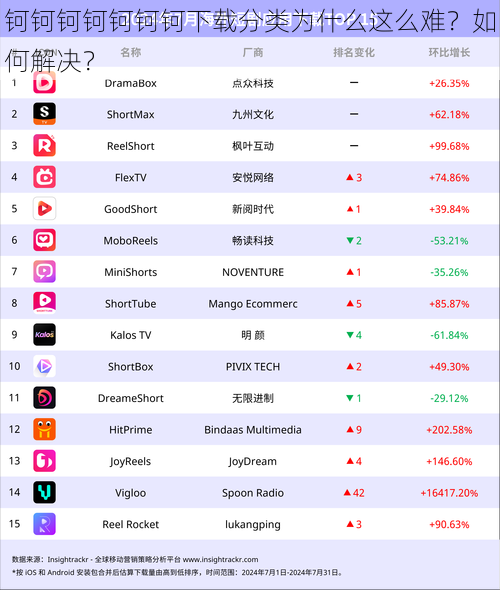 钶钶钶钶钶钶钶下载分类为什么这么难？如何解决？