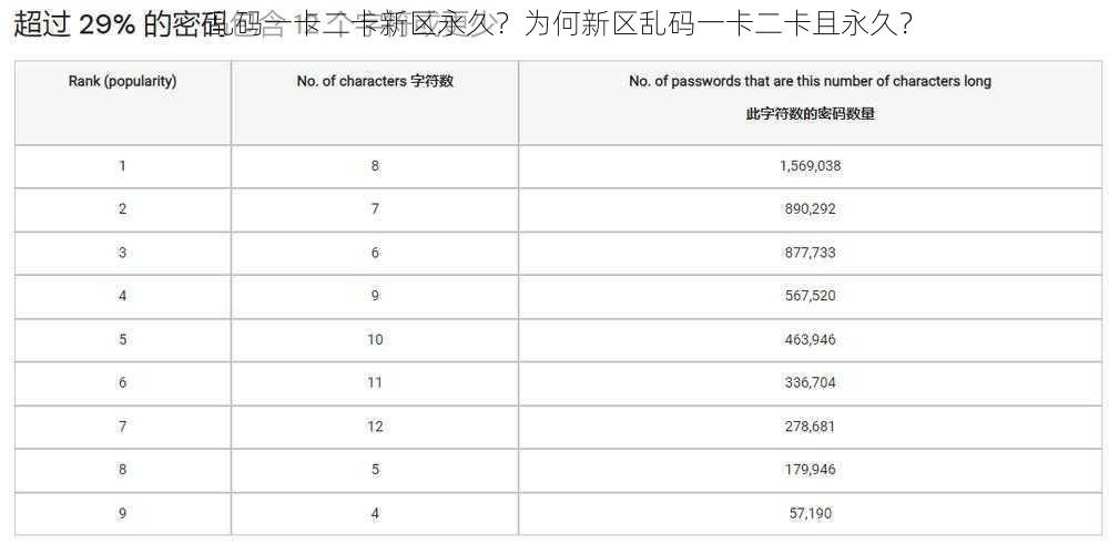 乱码一卡二卡新区永久？为何新区乱码一卡二卡且永久？