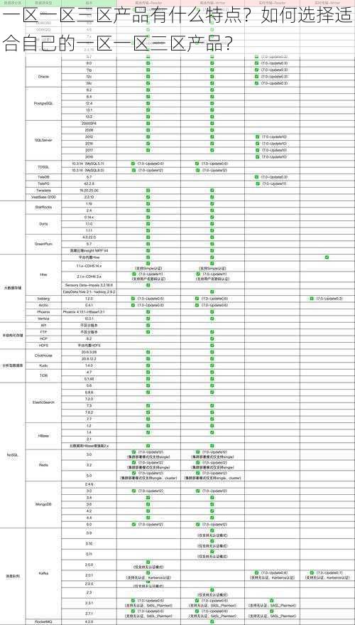 一区一区三区产品有什么特点？如何选择适合自己的一区一区三区产品？