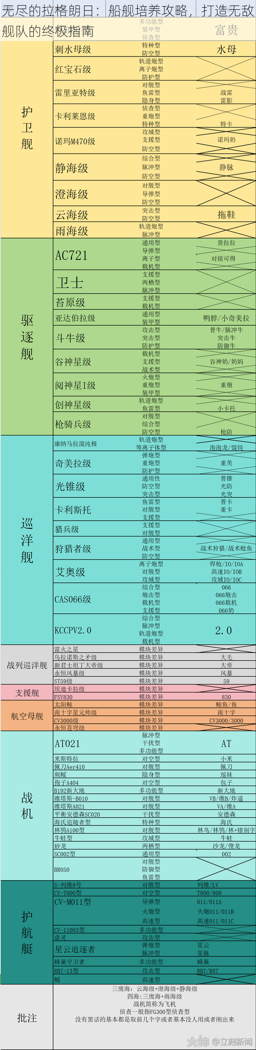 无尽的拉格朗日：船舰培养攻略，打造无敌舰队的终极指南