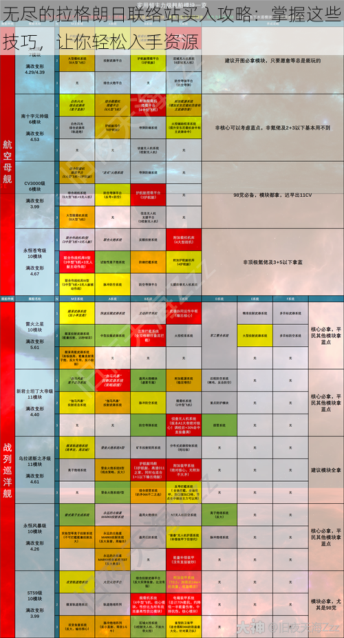 无尽的拉格朗日联络站买入攻略：掌握这些技巧，让你轻松入手资源