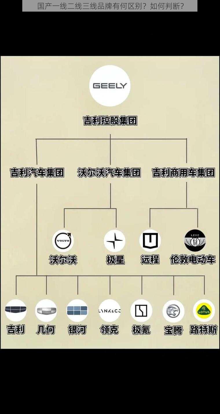 国产一线二线三线品牌有何区别？如何判断？