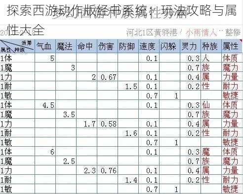 探索西游动作版经书系统：玩法攻略与属性大全