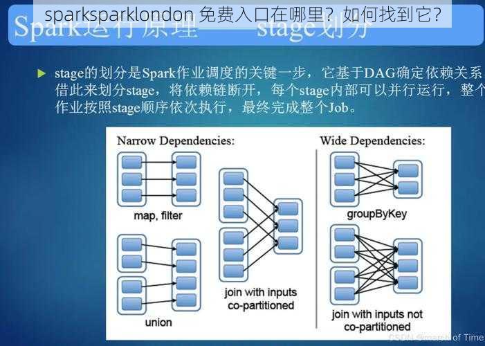 sparksparklondon 免费入口在哪里？如何找到它？