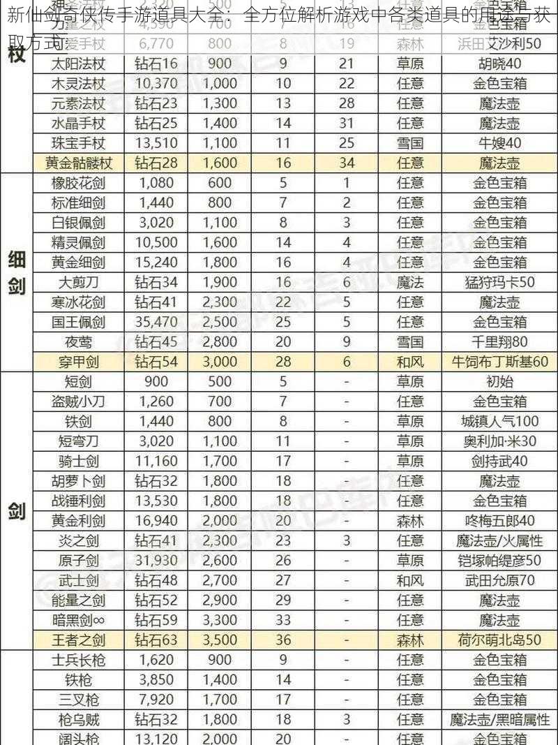 新仙剑奇侠传手游道具大全：全方位解析游戏中各类道具的用途与获取方式